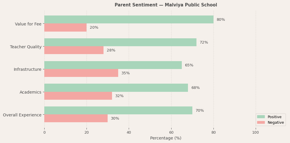 Malviya Public School Parent Review