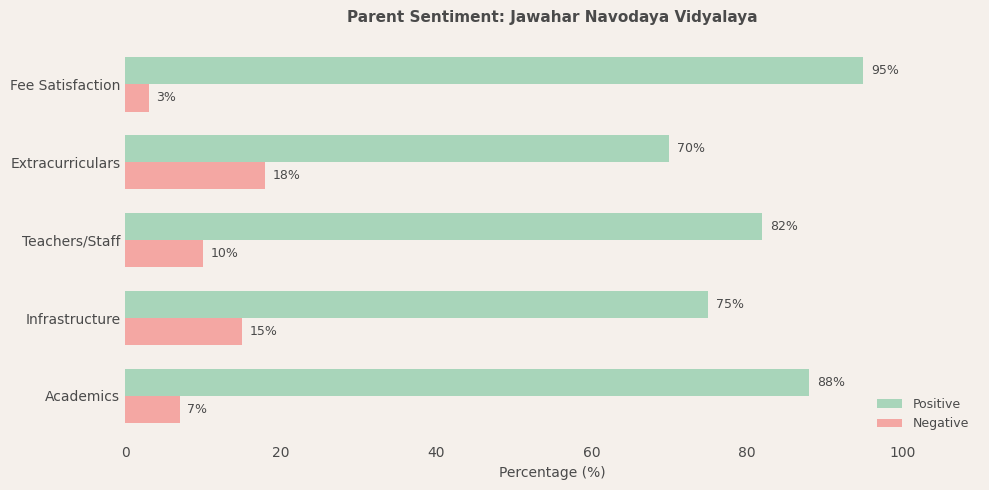 image-1780671390876 Jawahar Navodaya Vidyalaya Parent Review