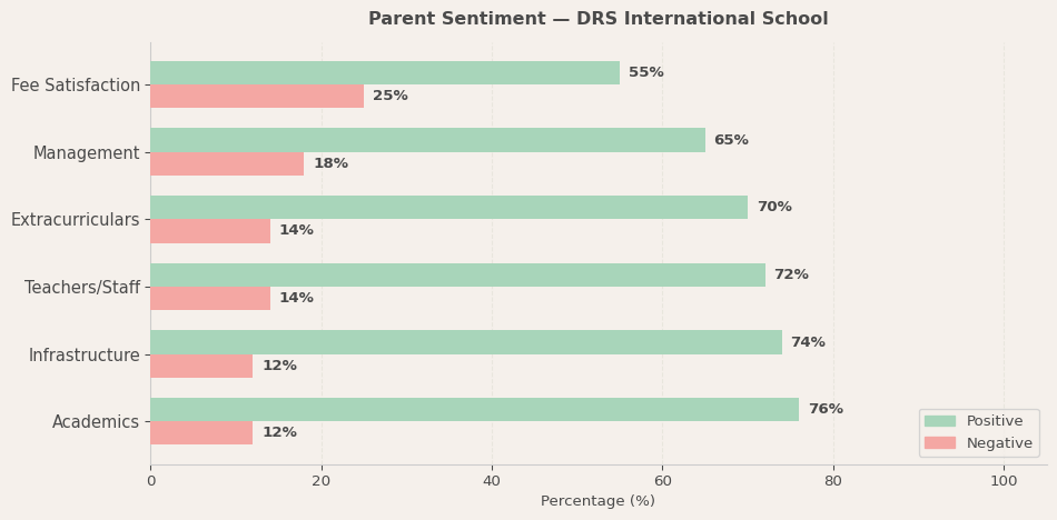image-1780580728593 DRS International School Parent Review