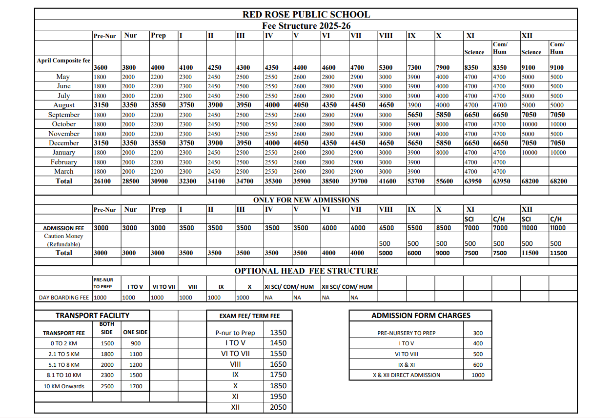 Fee structure for Red Rose Public School