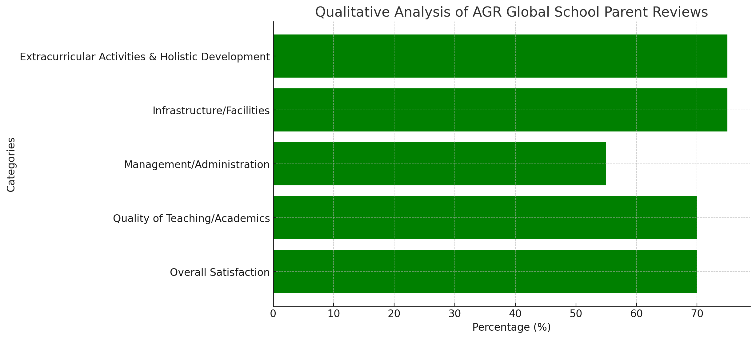 AGR Global School Parent Reviews