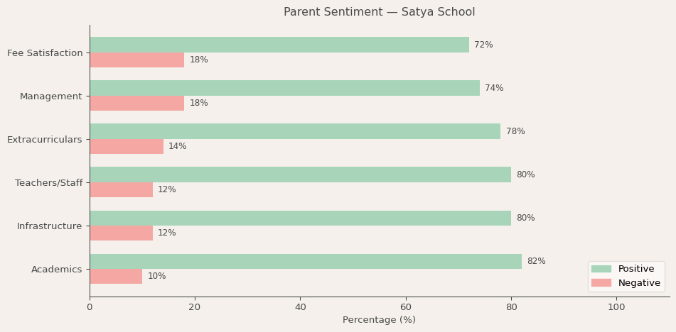 image-1781418430534 Satya School Parent Review