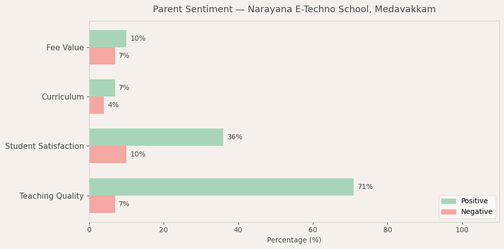 Narayana E-Techno School Parent Review