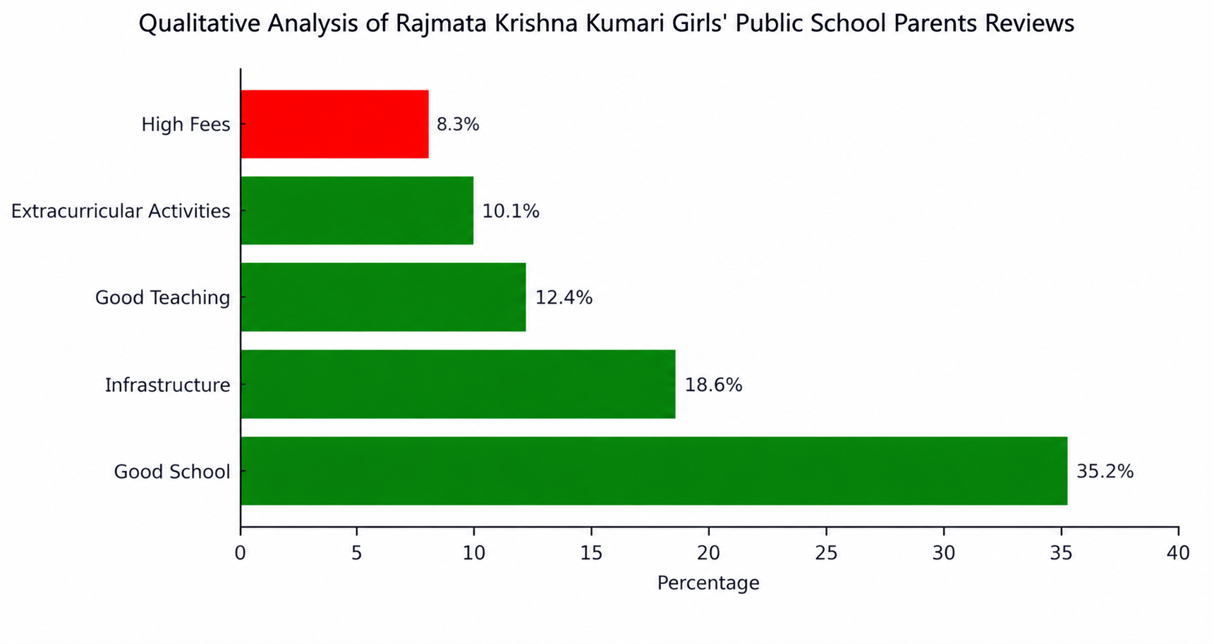Rajmata Krishna Kumari Girls' Public School Parents Review