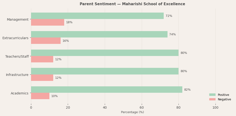 image-1772900892855 Maharishi School of Excellence Parent Review