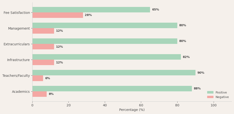 image-1774621404391 Ascend International School Parent Review