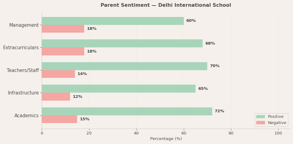 image-1780580381237 Delhi International School Parent Review
