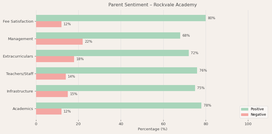 Rockvale Academy Parent Review