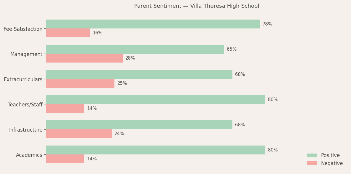 Which ICSE school in Mumbai is best for girls?