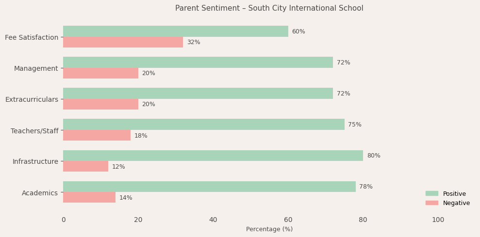image-1780670030700 South City International School Parent Review