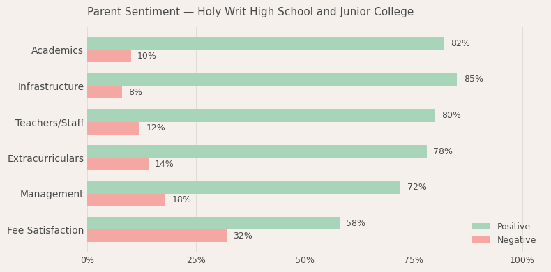 image-1779977126150 Holy Writ High School and Junior College Parent Review