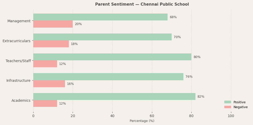 image-1772900381489 Chennai Public School Parent Review