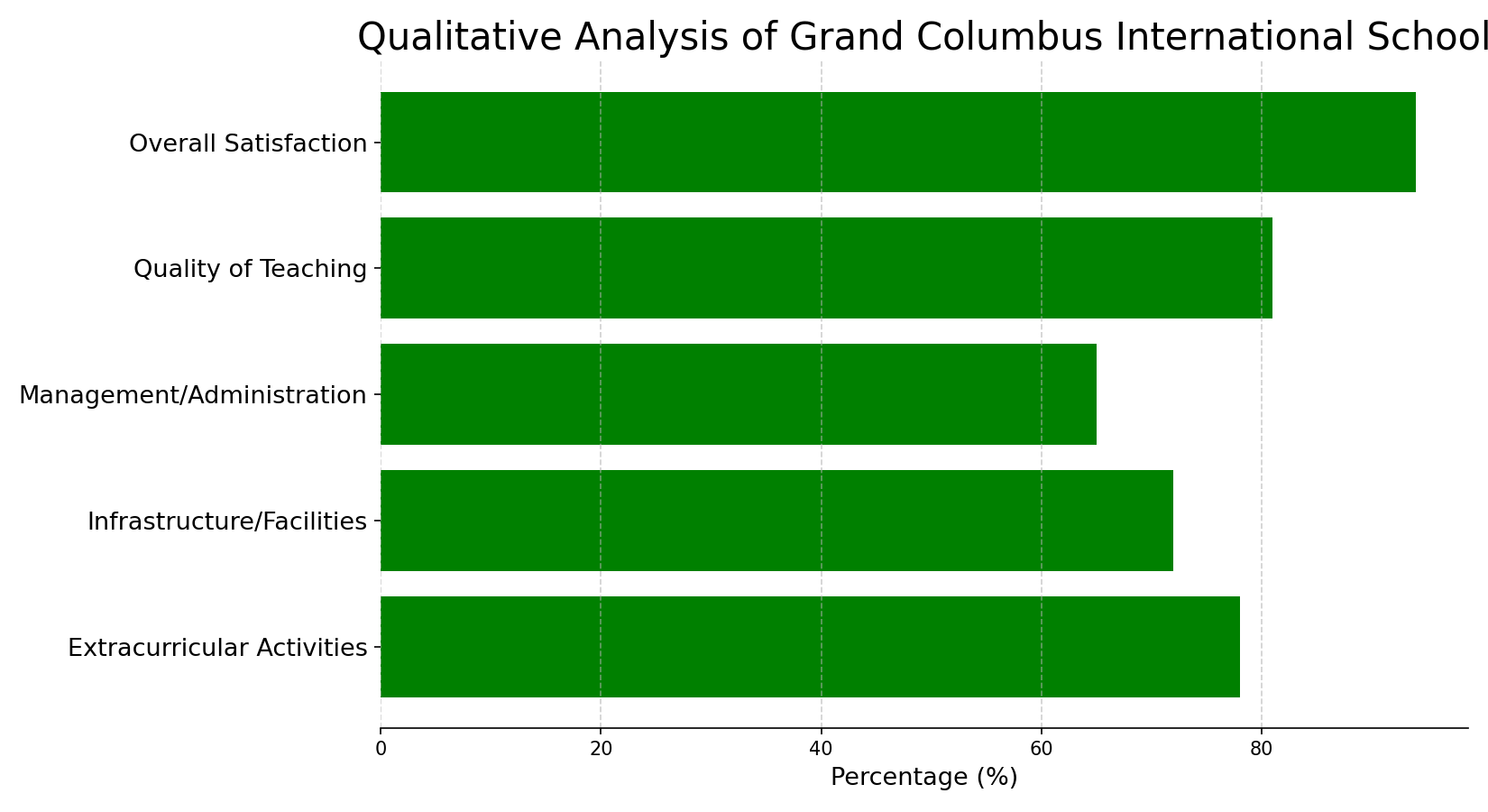 image-1788240935357 Grand Columbus International School Parent Reviews
