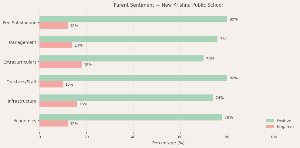 image-1774618832376 New Krishna Public School Parent Review