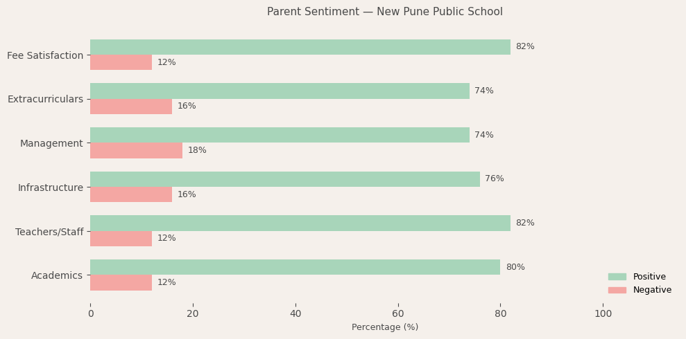 New Pune Public School Parent Review