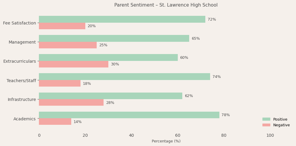 image-1780669845907 St. Lawrence High School Parent Review
