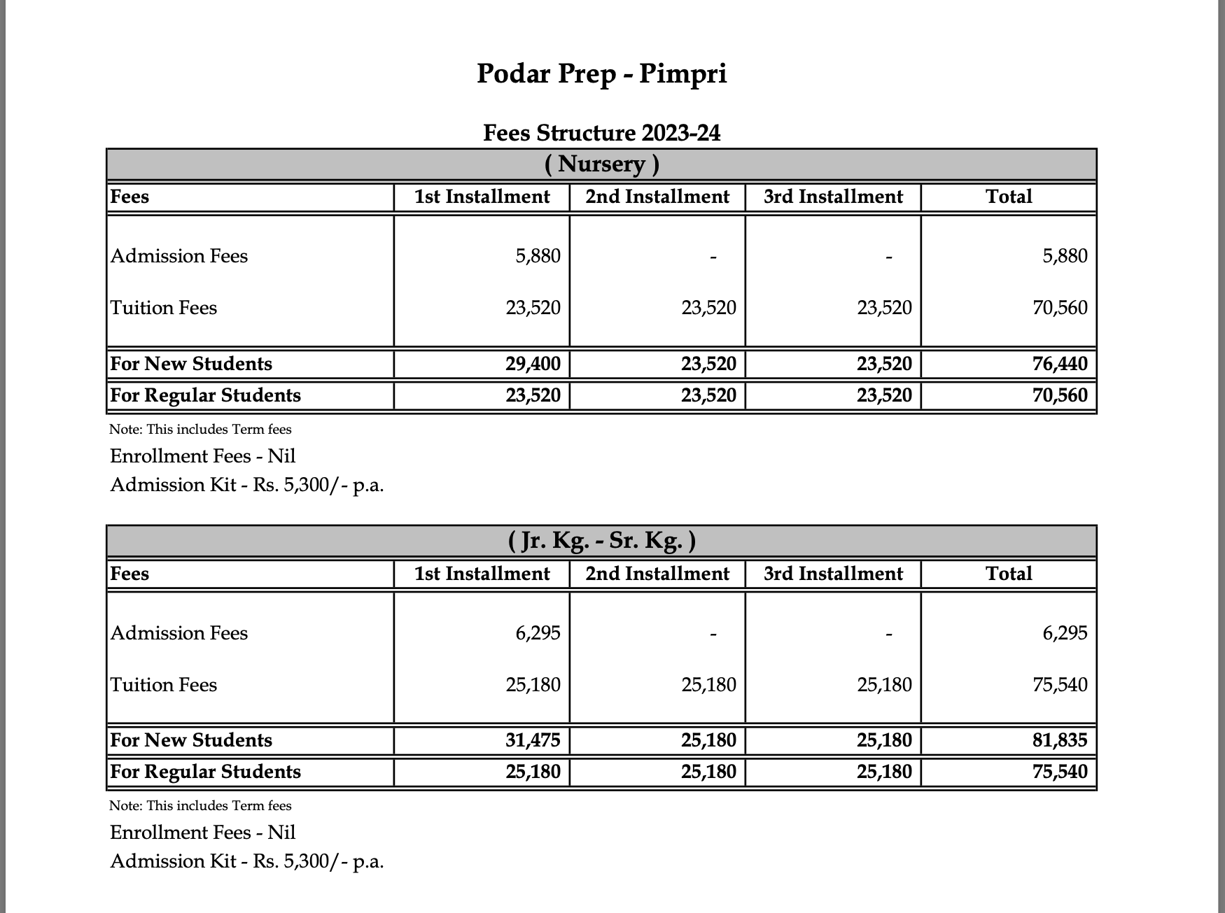Fee Structure for Podar International School