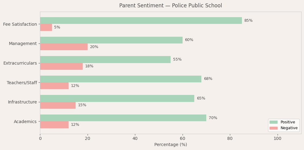image-1780589510737 Police Public School Parent Review