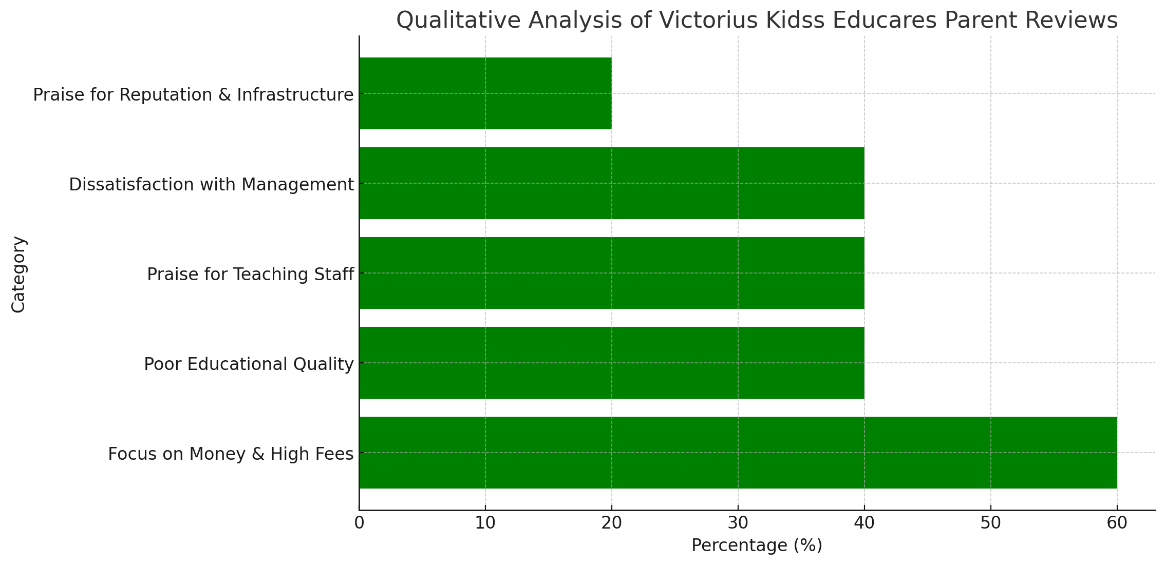 Victorius Kidss Educares Parent Reviews