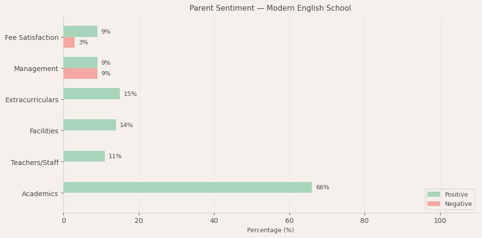 image-1781088574679 Modern English School Parent Review