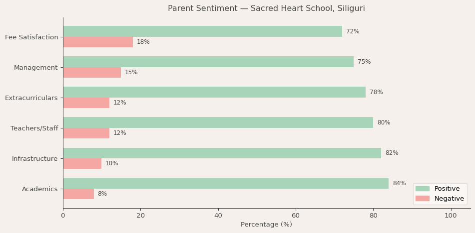 image-1781370627312 Sacred Heart School Parent Review