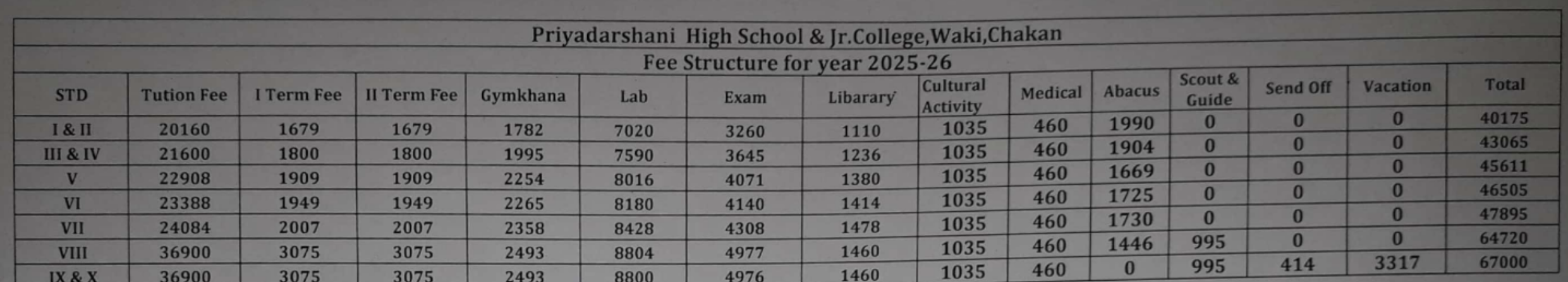 Fee Structure for Priyadarshani School