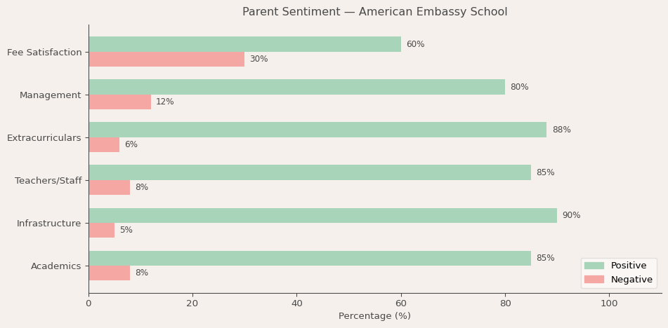 image-1781377625320 American Embassy School Parent Review