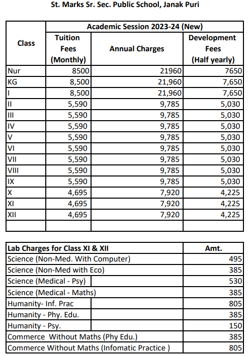 Fee Structure of St. Mark’s Sr. Secondary Public School