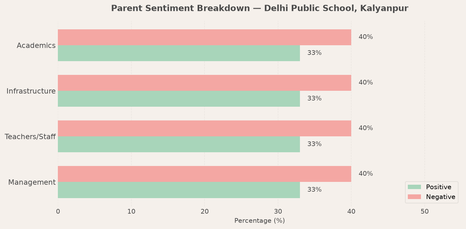 Delhi Public School, Kalyanpur Parent Review