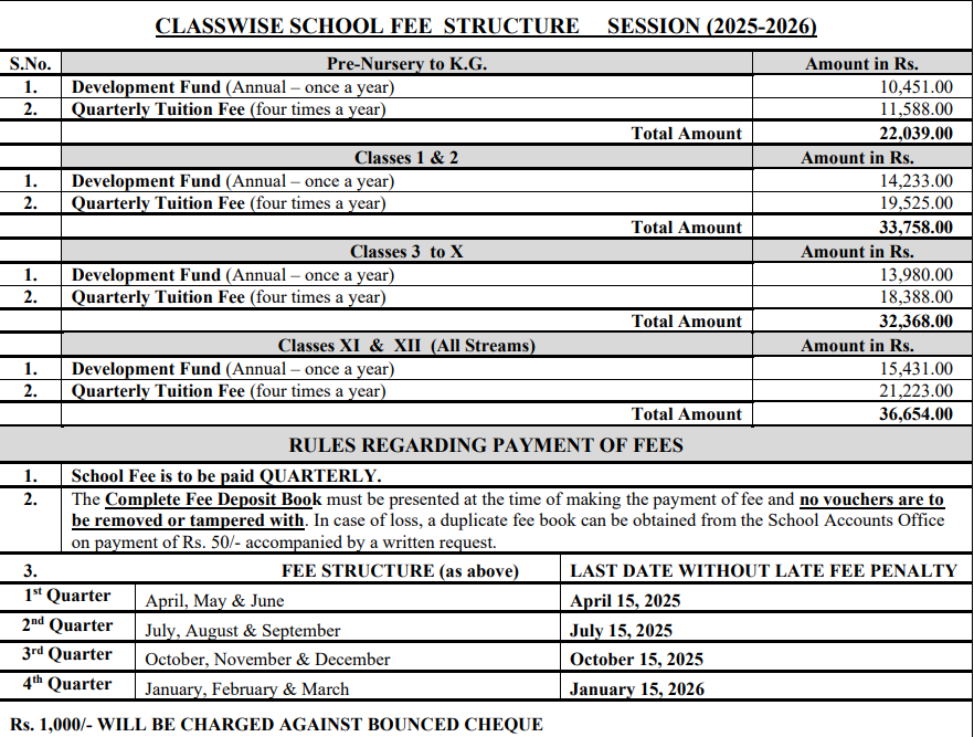 Fee Structure of St. Stephen's School