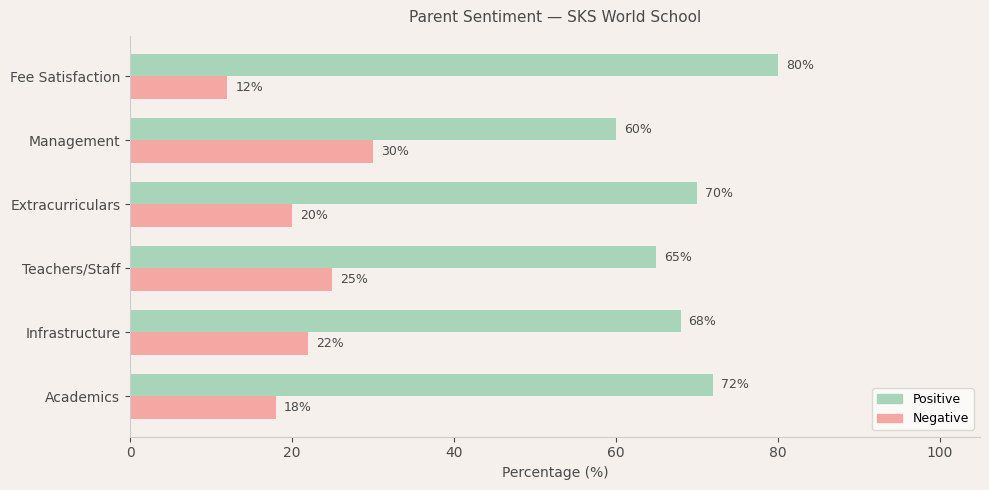 image-1780211973940 SKS World School Parent Review