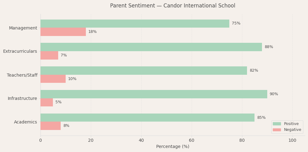 image-1780236990488 Candor International School Parent Review