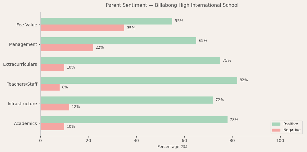 image-1774801683996 Billabong High International School Parent Review