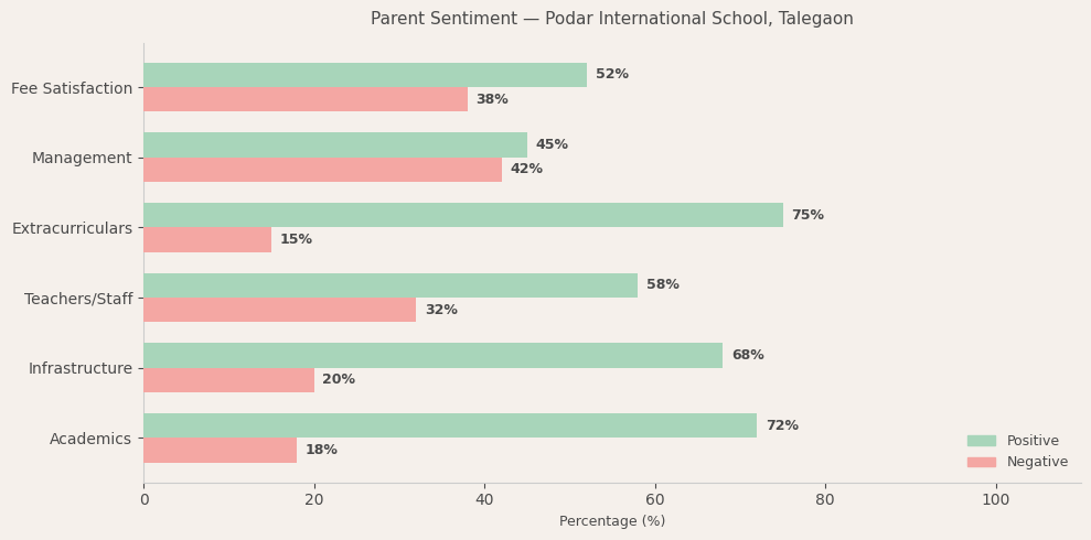 image-1774802960775 Podar International School Parent Review