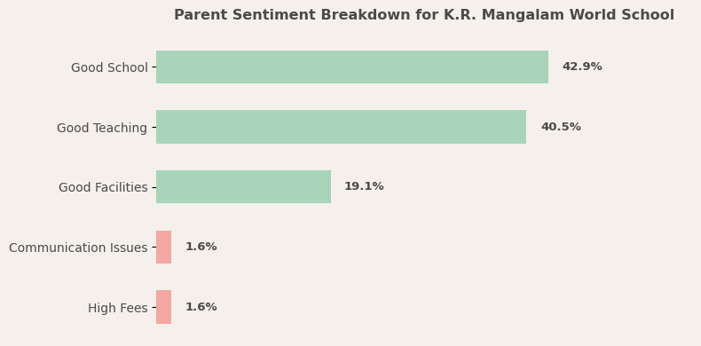K.R. Mangalam World School Parent Review