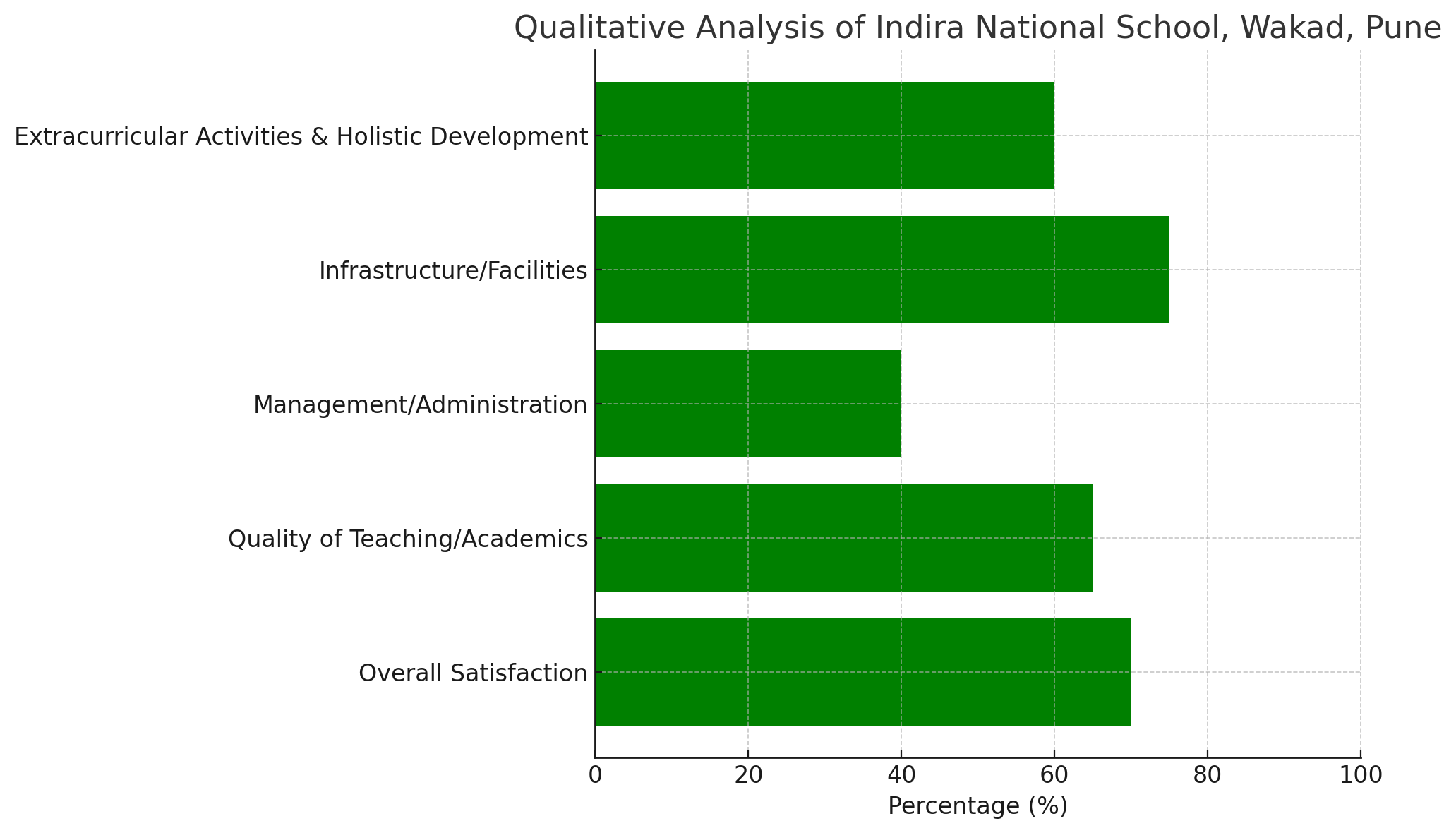 Analysis of Parent Reviews for Indira National School, Wakad, Pune