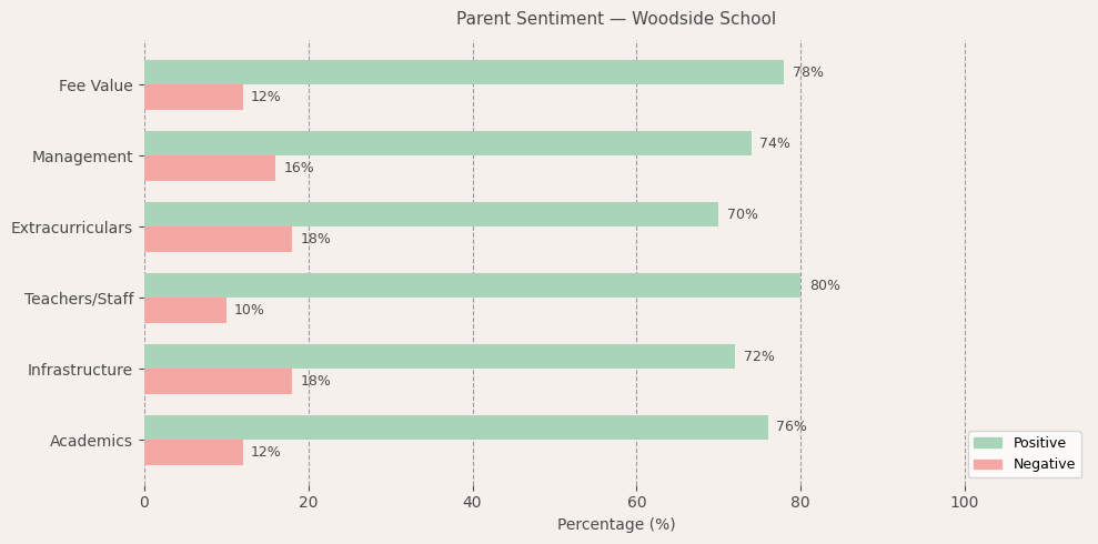image-1774533988572 Woodside School