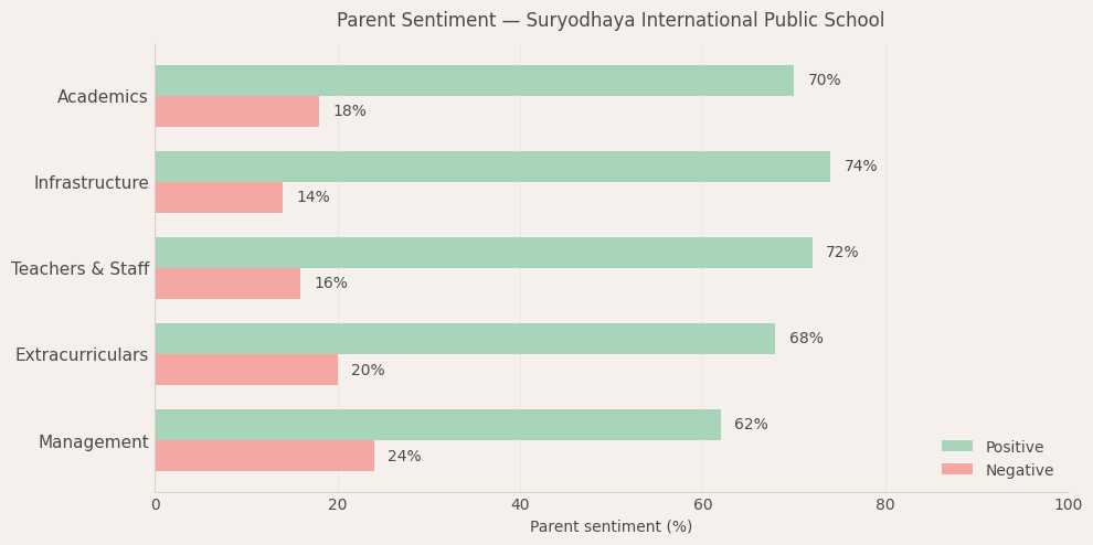 image-1779985392658 Suryodhaya International Public School Parent Review