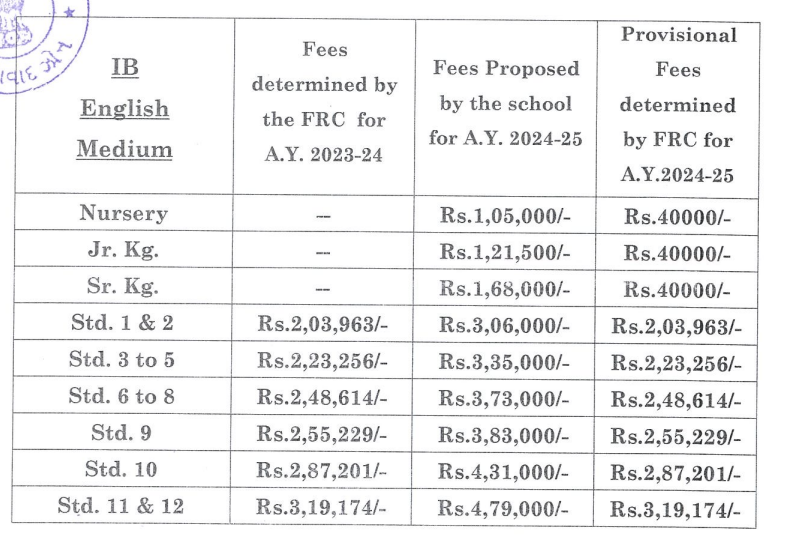 Fee Structure