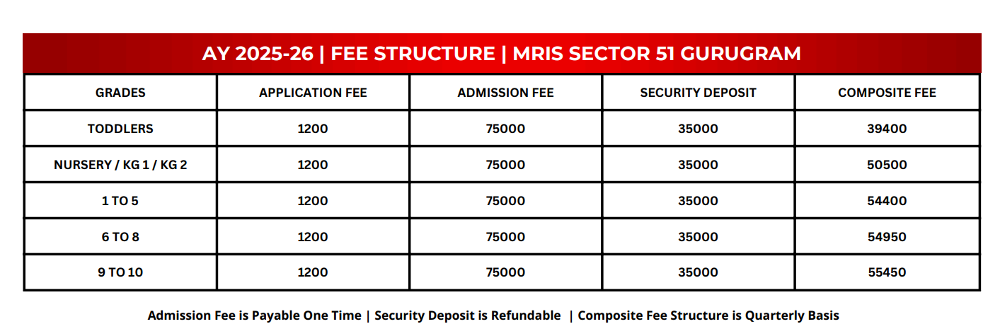 Fees Structure: