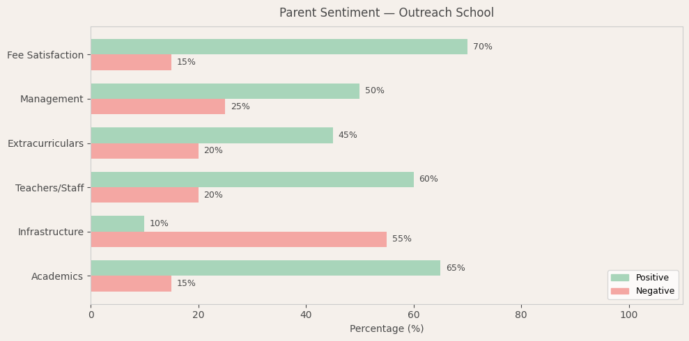 image-1780589477107 Outreach School Parent Review