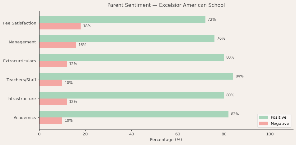 image-1781377700288 Excelsior American School Parent Review
