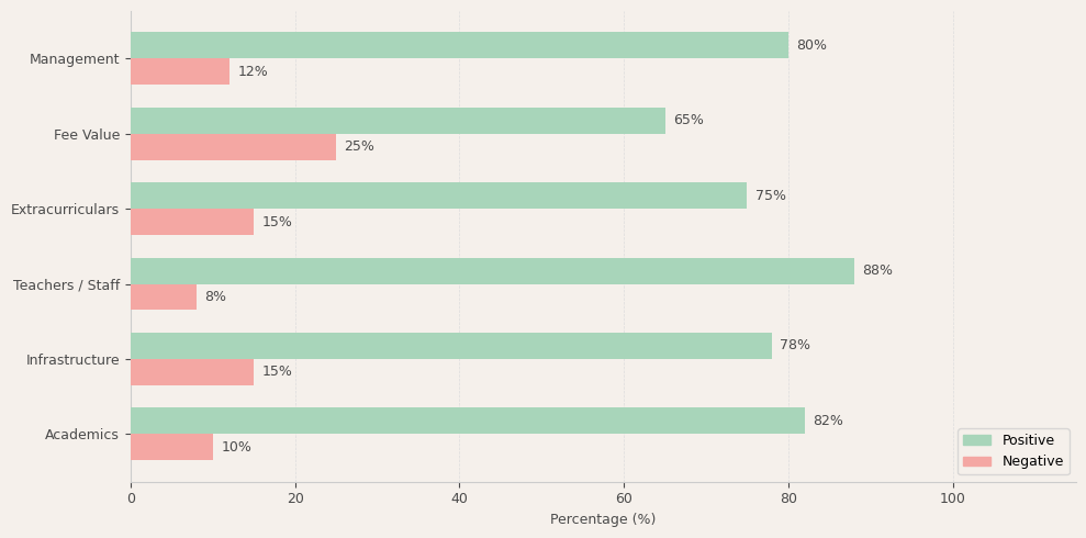 Beacon High School Parent Review