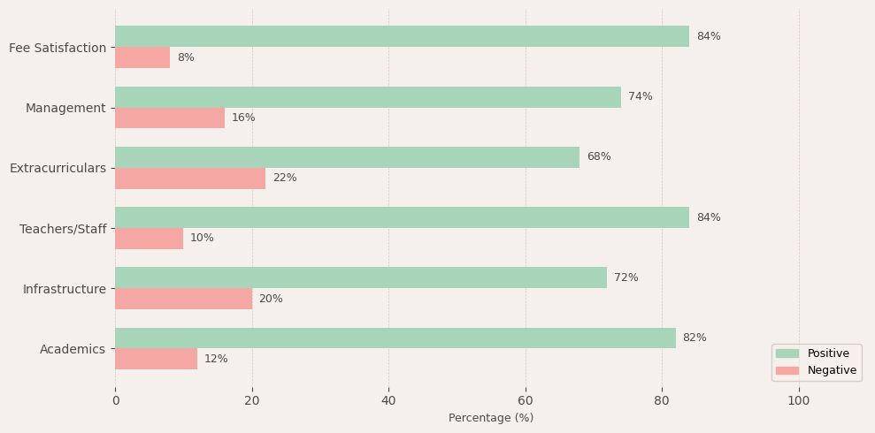 image-1772905430793 Sacred Heart Matriculation HSS Parent Review