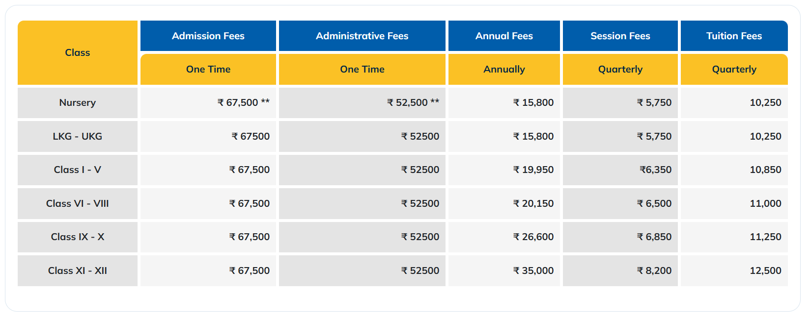 Fee Structure of Apeejay School Pitampura: