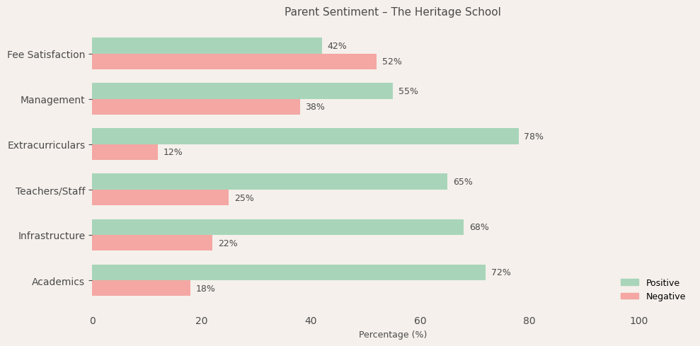 image-1780669779421 The Heritage School Parent Review