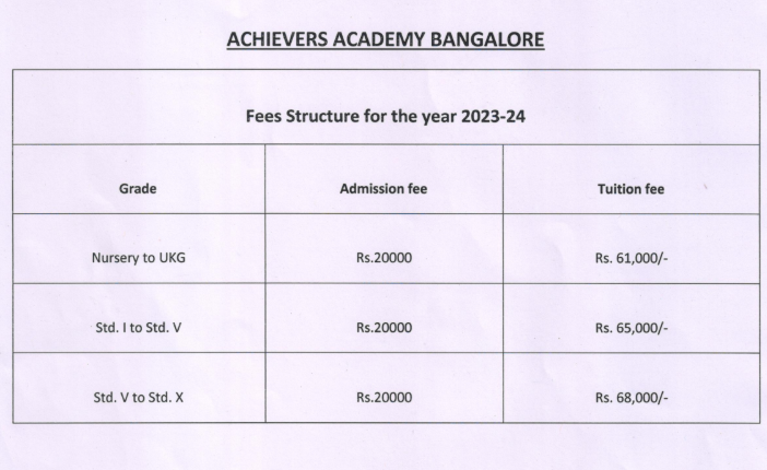 Fee Structure of Achiever's Academy:
