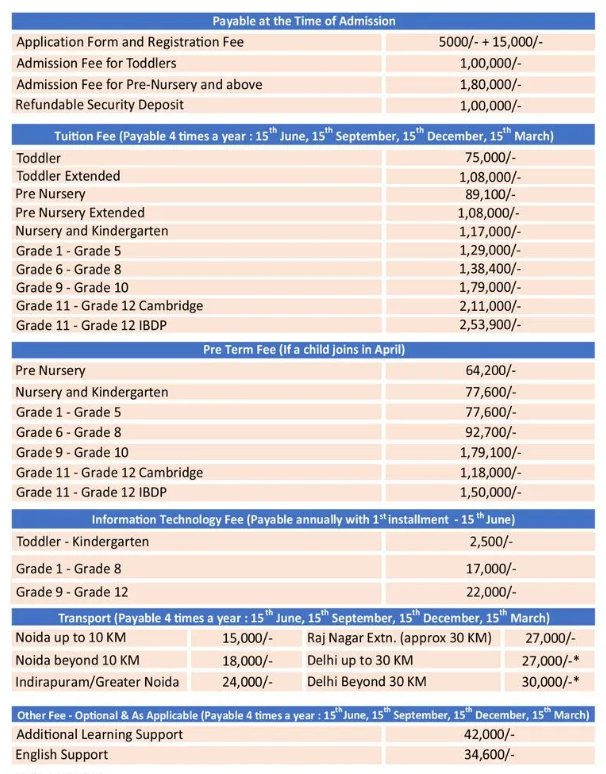 Prometheus School Fee Structure: