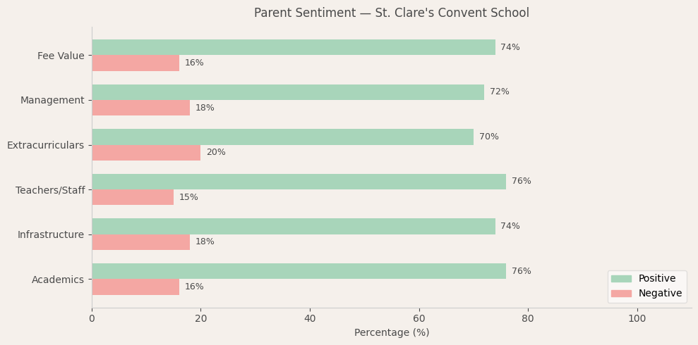 image-1774705413585 St. Clare's Convent School — Parent Review