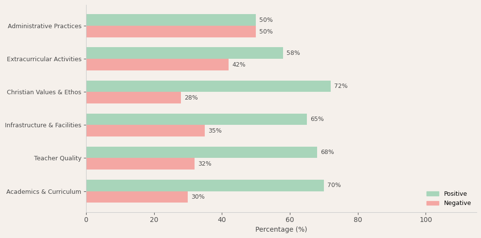 image-1774953442417 St. Paul's School Parent Review